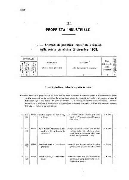Bollettino della proprieta intellettuale